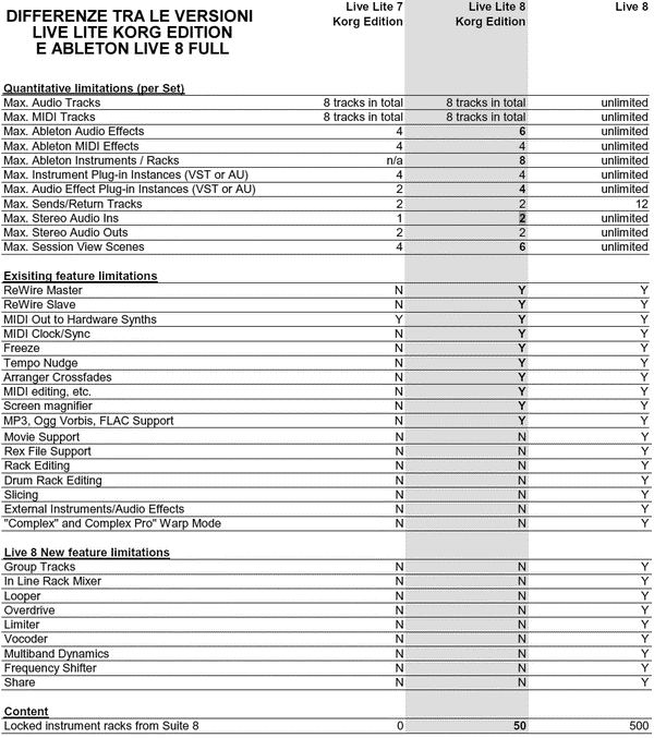 Ableton Live Lite 8 Korg